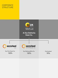 EZDK CORPORATE STRUCTURE